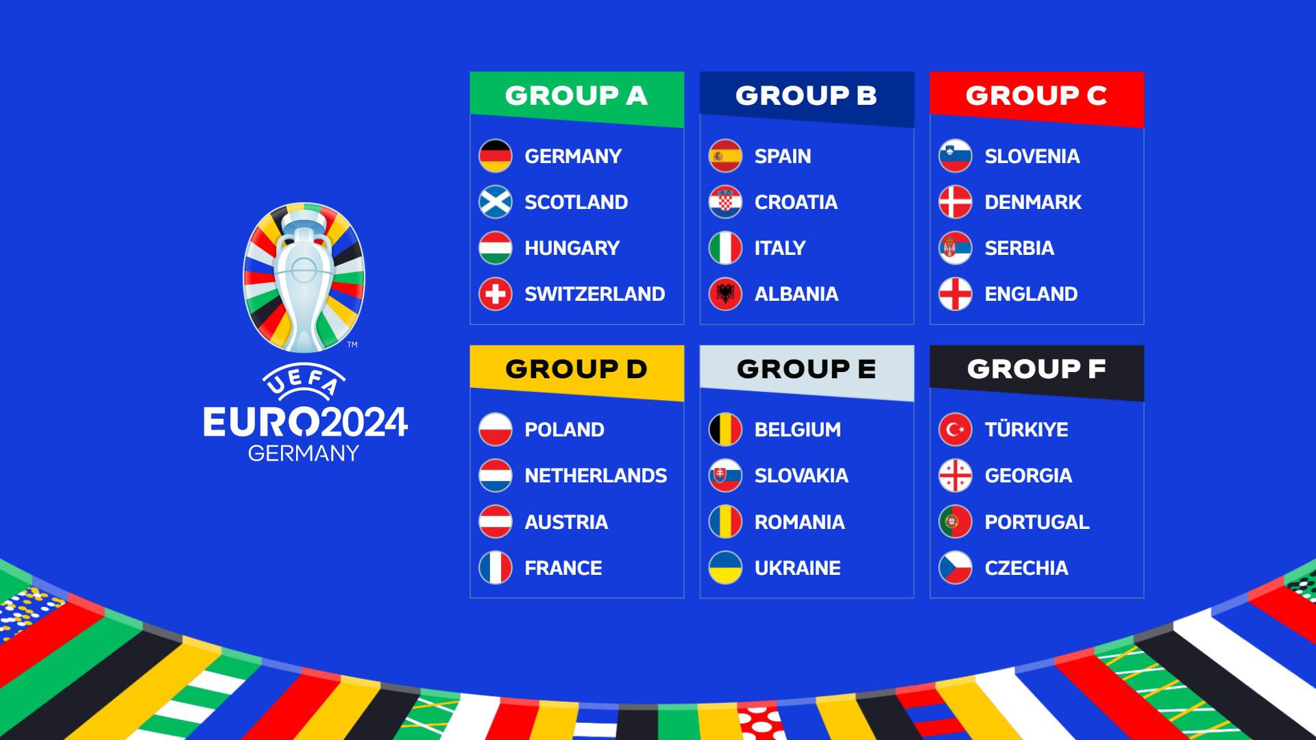 euro 2024 gruplari